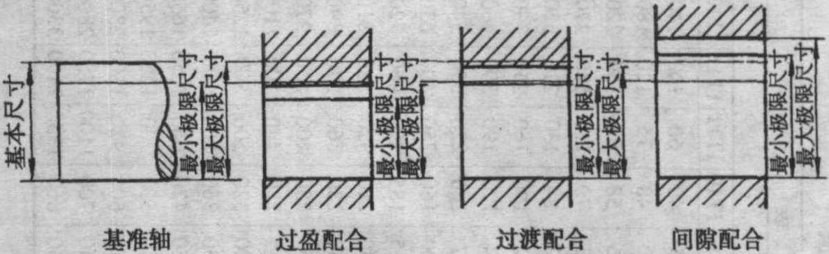 一、公差與配合的基本概念